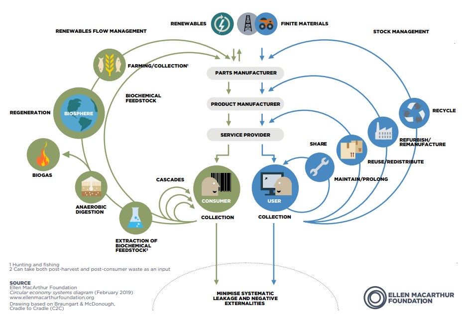 The Circular Economy At Home Everyday Practices For A Waste-Free Future The Circular Economy At Home Everyday Practices For A Waste-Free Future